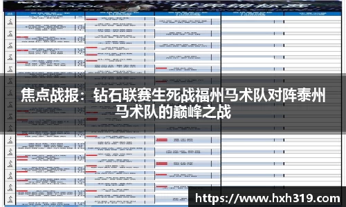 焦点战报：钻石联赛生死战福州马术队对阵泰州马术队的巅峰之战