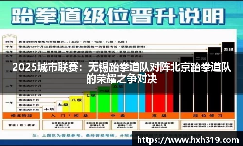 2025城市联赛：无锡跆拳道队对阵北京跆拳道队的荣耀之争对决